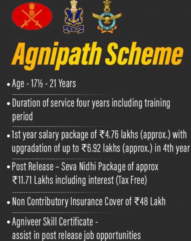 Agnipath recruitment 2022