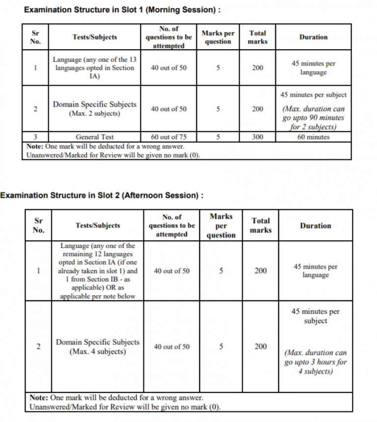Cuet.samarth.ac.in Admit Card 2022, UG Exam Date, Hall Ticket
